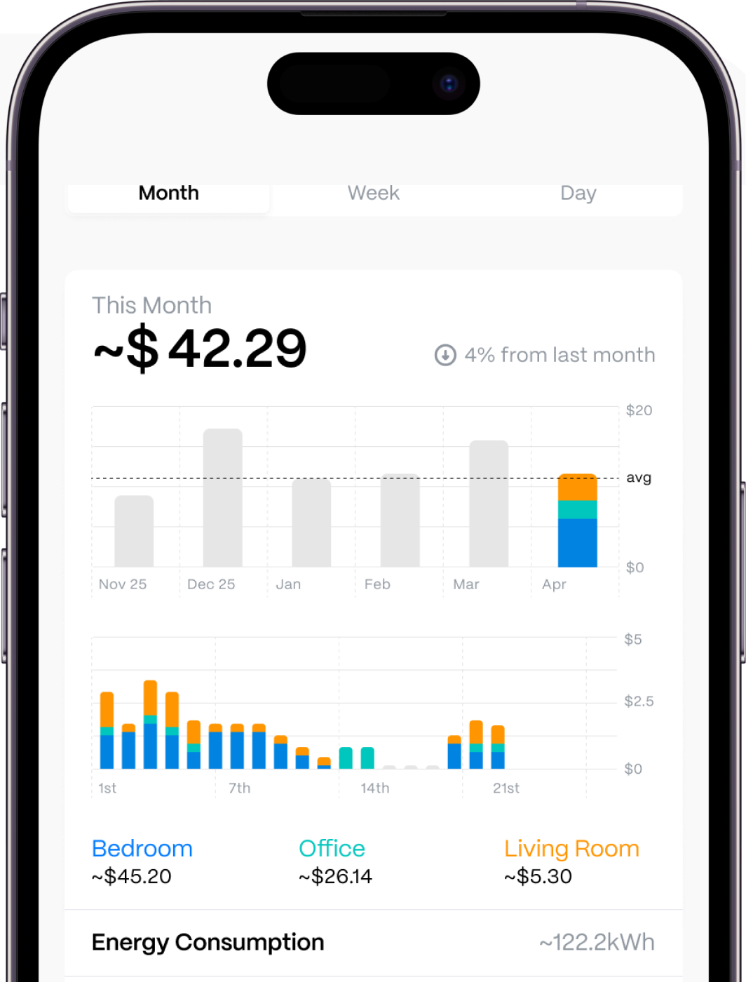 Reduce energy bills.