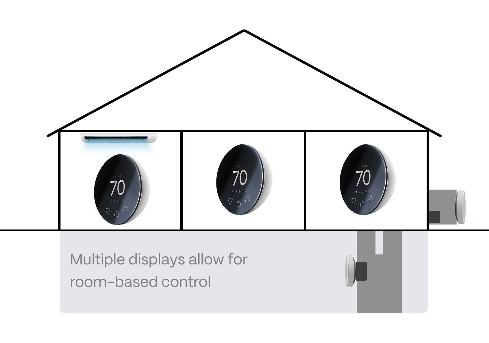 Install At Air Handler